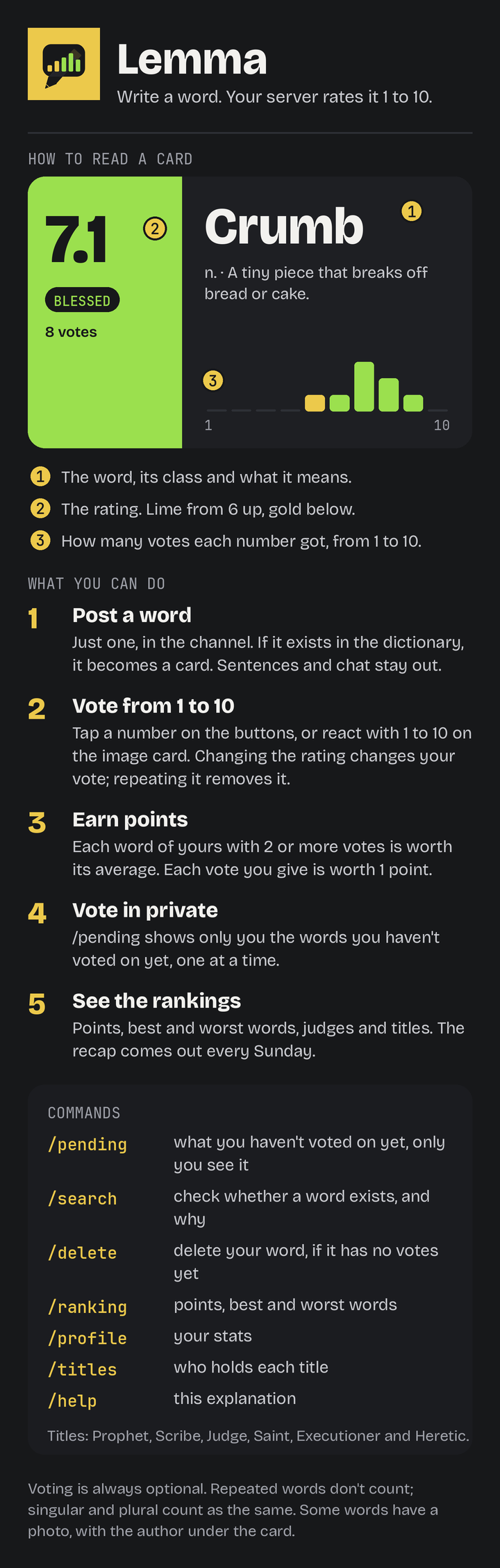 The /help image: how to read a card, what you can do and the commands